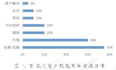   如何解决小狐钱包无法登