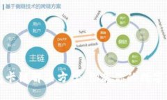 小狐钱包卡链解决方案：