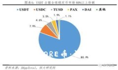 如何在小狐钱包中添加C