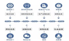 冷钱包是一种用于存储加密货币的安全工具，与