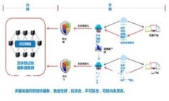 如何在Crypto平台上提币：步骤完整版与常见问题