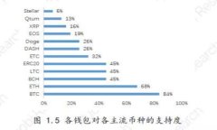 如何解决MetaMask燃料余额不足的问题：全面指南