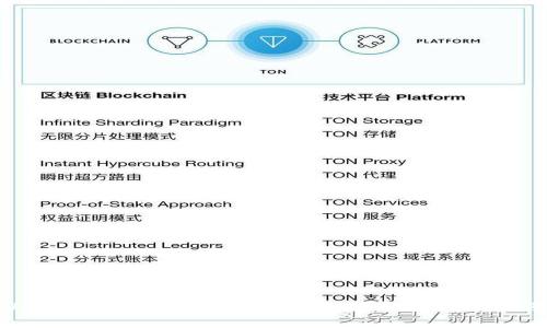 USDT合约地址与钱包地址的区别及使用指南