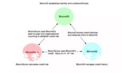狐狸编织钱包视频教学大全：轻松学会编制可爱