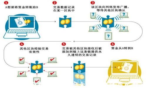 
BTC钱包的全面指南：如何安全有效地使用比特币钱包