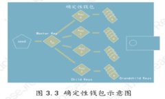 如何在以太坊钱包中安全