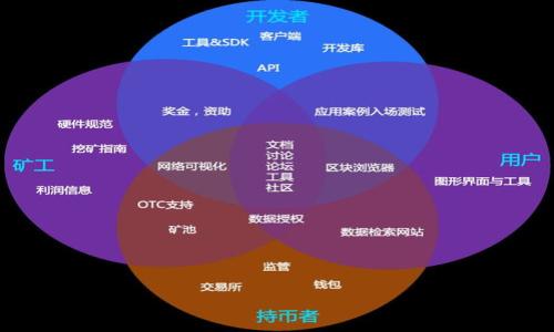 Title: 如何利用私钥在不同钱包之间进行数字货币管理

私钥, 数字货币, 钱包, 资产管理/guanjianci

### 内容主体大纲

1. 引言
   - 私钥与公钥的概念
   - 私钥的重要性

2. 私钥的基本知识
   - 私钥的定义
   - 私钥的生成和存储

3. 不同类型的钱包
   - 热钱包与冷钱包
   - 多签名钱包和硬件钱包

4. 在不同钱包中使用私钥的原理
   - 如何导入私钥
   - 私钥的安全性问题

5. 使用私钥的法律与风险
   - 交易的不可逆性
   - 恶意软件与网络钓鱼方式

6. 常见问题解答
   - 您可以在多个钱包之间转移私钥吗？
   - 私钥丢失了怎么办？
   - 伪造私钥的风险有多大？

7. 结论
   - 私钥管理的重要性
   - 提高私钥安全性的建议

---

### 内容

#### 引言

在数字货币的世界中，私钥起着至关重要的角色。它是用户访问和管理自己数字资产的“通行证”。然而，很多人对私钥的理解仍然比较肤浅，甚至对于如何使用和保护私钥存在很多疑问。本篇文章将详细探讨私钥的概念、与其相关的钱包类型，以及如何在不同钱包之间有效而安全地使用私钥。

#### 私钥的基本知识

私钥的定义
私钥是用来证明您对数字资产所有权的一组特定字符。每个私钥对应着一个公钥和一个以该公钥为基础的数字地址。只有持有私钥的人才能访问对应地址中的数字货币。

私钥的生成和存储
私钥通常是通过加密算法生成的，并且可以以多种形式存储：软件钱包、硬件钱包、纸钱包等。无论选择哪种存储方法，确保私钥的安全至关重要。

#### 不同类型的钱包

热钱包与冷钱包
热钱包是指连接到互联网的钱包，方便用户随时进行交易，但相对较容易受到黑客攻击。冷钱包则是离线存储的解决方案，安全性高，但使用起来相对麻烦。

多签名钱包和硬件钱包
多签名钱包要求多个密钥才能完成交易，适合企业或共同管理资产的情况。硬件钱包则是专门为存储私钥而设计的物理设备，防止网络攻击。

#### 在不同钱包中使用私钥的原理

如何导入私钥
用户可以通过钱包软件提供的导入功能，将私钥输入到新钱包中。系统会验证该私钥，并将对应的数字资产余额显示出来。

私钥的安全性问题
在多个钱包使用同一私钥，虽然技术上可行，但会增加被盗的风险。因此，建议用户为每个钱包使用不同的私钥，以增强安全性。

#### 使用私钥的法律与风险

交易的不可逆性
数字货币的交易一旦完成，将无法撤回。这意味着如果误操作输入了错误的私钥，资产将不可恢复。

恶意软件与网络钓鱼方式
用户在使用私钥时，需防范各种网络攻击和恶意软件。保持设备的安全性是保护私钥的关键。

#### 常见问题解答

您可以在多个钱包之间转移私钥吗？
是的，用户可以将私钥导入到不同的钱包中。不过，务必确保私钥的安全，避免泄露给他人。

私钥丢失了怎么办？
一旦私钥丢失，用户将无法再访问相应的数字资产。因此，强烈建议用户对私钥做好备份。

伪造私钥的风险有多大？
伪造私钥几乎不可能，所以用户需小心保护自己的私钥，防止其被他人获取。一旦丧失控制权，资产将面临风险。

#### 结论

私钥管理的重要性
有效的私钥管理是确保数字资产安全的关键。用户需关注私钥生成、存储和使用的每一步。

提高私钥安全性的建议
推荐使用硬件钱包来存储私钥，定期更新密码，并启用两步验证等安全措施，以防止潜在的盗窃事件。

---

### 相关问题思考

1. **私钥和公钥有什么不同？**
2. **热钱包和冷钱包的选择应该如何判断？**
3. **如何确保私钥的安全？**
4. **数字货币交易的可追溯性如何影响用户的隐私？**
5. **如果我的私钥被黑客获取，我该怎么办？**
6. **使用多签名钱包的优势与劣势是什么？**
7. **如何正确备份私钥以防丢失？**

以上是文章的结构，可以围绕这些问题来构建详细内容。