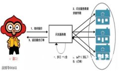 TRX多签钱包转账指南：轻