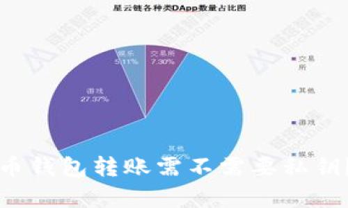 标题比特币钱包转账需不需要私钥？全面解析