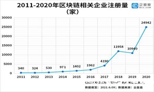 如何将BTCS绑定到MetaMask钱包：全面指南