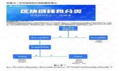 小狐钱包卡连接全解: 优势