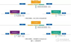 生成标题解决比特币钱包