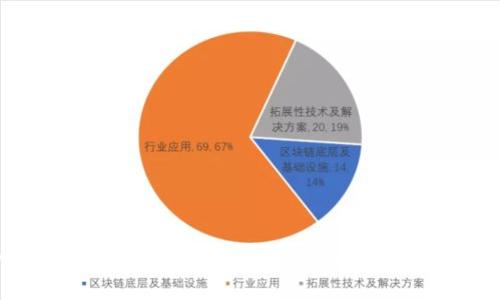 如何创建以太坊钱包：详尽指南和常见问题解答