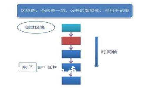 如何安全恢复狗狗币钱包备份：全面指南