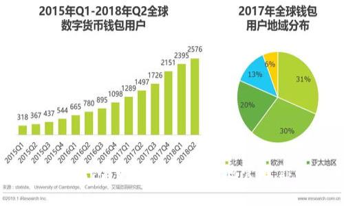 全面了解小狐钱包：如何安全高效地管理你的数字资产