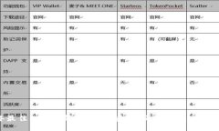 标题  2023年最佳比特币钱