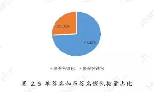 如何高效管理热钱包中的小额比特币？