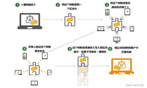 虚拟币钱包被盗后，能否追回资金？全面解读与应对策略