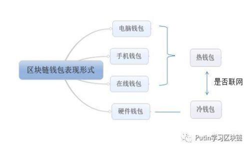 k豆钱包卖豆是否合法？全面解析和风险提示