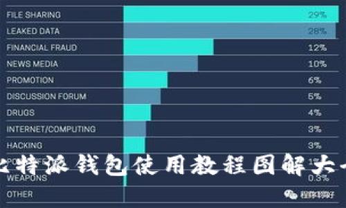 比特派钱包使用教程图解大全