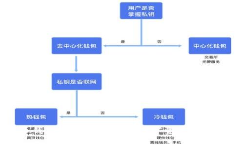 比特币钱包设备：安全存储数字资产的最佳选择