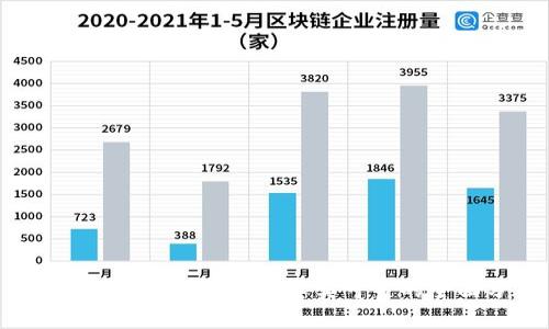 小狐钱包安全吗？是否真实可靠的全面分析