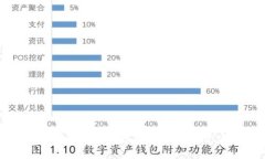 数字货币大跌的原因分析