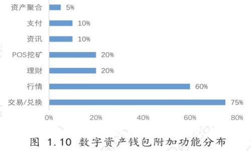 数字货币大跌的原因分析及投资建议