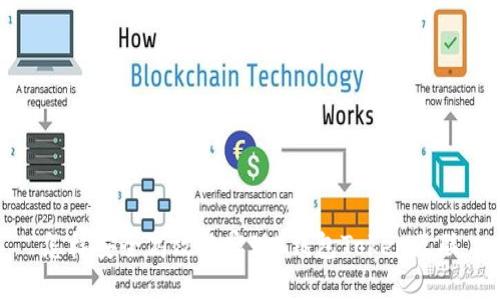 怎样安全高效地实现T钱包Token互联