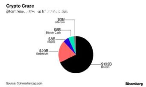  biaoti  XRP钱包与ETH钱包的区别分析：理解数字资产管理的不同方式  /biaoti 

 guanjianci  XRP钱包, ETH钱包, 数字资产管理, 加密货币安全  /guanjianci 

## 内容主体大纲

1. 引言
   - 加密货币及其发展背景
   - XRP和ETH的基本概念
   
2. XRP钱包的特点
   - XRP的技术结构
   - 钱包的类型及其功能
   - 交易费用和速度分析

3. ETH钱包的特点
   - ETH的技术结构和智能合约
   - 钱包的类型及其功能
   - 交易费用和速度分析

4. XRP钱包和ETH钱包的主要区别
   - 交易机制差异
   - 安全性及隐私保护
   - 用户体验和界面

5. 加密货币存储与安全理念的不同
   - 私钥管理
   - 风险防范措施

6. 如何选择适合自己的钱包
   - 用户需求分析
   - 钱包选择的建议

7. 未来趋势：XRP与ETH的发展与钱包功能的演变

8. 结论
   - 总结二者的异同点
   - 对用户的建议


## 引言

随着加密货币市场的不断发展，越来越多的用户开始关注如何安全高效地管理他们的数字资产。在这个过程中，钱包的选择无疑是一个重要的课题。XRP（瑞波币）和ETH（以太坊）是当前市场上非常流行的两种加密货币，但它们的管理方式、钱包类型以及用户体验却存在显著差异。本文将深入分析为何XRP钱包与ETH钱包不一样，并从多个维度探讨二者的不同特点。

---

## XRP钱包的特点

### XRP的技术结构

XRP是瑞波网络（Ripple Network）中的 native 货币，它是为了实现快速且低成本的跨境支付而设计的。瑞波网络利用分布式账本技术，使得资金转移的时间大幅缩短，相比传统金融系统，大大提高了效率。XRP交易的确认时间通常在几秒钟以内，这使得它在金融机构间的转账上更具竞争力。

### 钱包的类型及其功能

XRP钱包可以分为热钱包和冷钱包两种。热钱包通常在线，方便用户随时存取，而冷钱包则是离线存储，提高了安全性。XRP钱包支持多种功能，如交易、查看余额、管理交易历史等，同时用户还可以参与瑞波社区的各种活动。

### 交易费用和速度分析

XRP的交易费用相对较低，通常每笔交易的成本仅为几分之一美分。这种低费用的特点使得XRP在进行大量小额交易时更具优势。加上其每笔交易几秒钟内就可完成，大大提升了用户体验。

---

## ETH钱包的特点

### ETH的技术结构和智能合约

以太坊（ETH）不仅是数字货币，它的平台支持智能合约的创建与执行，这为去中心化应用（dApps）提供了基础。以太坊的共识机制采用了Proof of Stake（权益证明），并努力减少能源消耗，同时也提升网络效率。

### 钱包的类型及其功能

ETH钱包同样分为热钱包和冷钱包，此外还支持多种功能，如去中心化应用接入、代币管理等。ETH钱包的用户可以方便地与其他以太坊生态系统中的应用程序交互。

### 交易费用和速度分析

ETH的交易手续费（Gas费）会因网络繁忙程度而有所波动，用户在转账时可能需要支付较高的费用。而且，尽管交易速度有了提升，但在网络拥堵时仍会出现延迟。因此，ETH在交易速度和费用方面与XRP相比有一定劣势。

---

## XRP钱包和ETH钱包的主要区别

### 交易机制差异

在交易机制上，XRP采用了一种独特的共识算法，而ETH则依赖于链上的矿工进行交易验证。XRP网络的交易确认时间仅几秒钟，而ETH在网络拥堵时交易确认可能需要数分钟甚至更长时间。

### 安全性及隐私保护

在安全性方面，XRP采用了高等级的加密技术，用户私钥的安全性得到了保障。ETH钱包则需要用户自行管理私钥，一旦丢失将导致无法找回资产，给用户带来一定风险。

### 用户体验和界面

XRP钱包通常界面简单明了，适合初学者使用；而ETH钱包则更加丰富，提供各种功能和工具，但相对复杂。这对于不同类型用户的需求，反映了二者在用户体验上的差异。

---

## 加密货币存储与安全理念的不同

### 私钥管理

私钥是访问和管理加密资产的关键，XRP和ETH都对私钥的管理提出了不同的要求。对于XRP来说，用户必须妥善保存私钥，以防止资产被盗取。同时，ETH用户也需认真对待私钥管理，一旦丢失，资产将永远无法恢复。

### 风险防范措施

在风险防范方面，XRP钱包通常具备多重身份验证和强加密算法，而ETH钱包的安全性则依赖于用户自身的管理。此外，XRP网络的设计使得其更不容易受到DDoS攻击等网络攻击。

---

## 如何选择适合自己的钱包

### 用户需求分析

选择钱包需考虑个人的使用需求。若用户注重交易速度与费用，XRP钱包势必会更合适。而对于需要参与智能合约及去中心化应用的用户，ETH钱包则是更好的选择。

### 钱包选择的建议

用户在选择钱包时，可以根据其安全性、易用性、支持的功能等进行综合考量。建议用户在初期选择简单易用的钱包，并逐步了解更多钱包的复杂功能，以便进行合理选择。

---

## 未来趋势：XRP与ETH的发展与钱包功能的演变

随着加密货币的不断发展，XRP与ETH都在进行技术与功能上的持续革新。未来的XRP钱包可能会集成更多金融服务特性，而ETH钱包也会更好地支持智能合约与去中心化应用。

---

## 结论

综上所述，XRP钱包与ETH钱包在技术结构、交易机制、安全性、用户体验等多方面存在显著区别。用户在进行数字资产管理时，应根据自身需求，选择合适的钱包类型，以实现高效、安全的资产管理。

---

## 相关问题分析

### 问题1：XRP和ETH的市场定位有什么不同？

### 问题2：如何评估一个钱包的安全性？

### 问题3：选择加密货币钱包时应注意什么？

### 问题4：XRP和ETH的生态系统各有哪些优势？

### 问题5：如何判断交易所和钱包的信誉度？

### 问题6：未来的加密钱包将有哪些功能创新？

### 问题7：用户在管理数字资产时该如何制定安全策略？

---

每个问题需要详细介绍，字数700个字。由于篇幅限制，这里仅提供一个示例。

### 问题1：XRP和ETH的市场定位有什么不同？

在加密货币市场，XRP和ETH有着明显不同的市场定位。XRP是一种专注于跨境支付的数字资产，它的主要目标是为金融机构提供快速、高效、低成本的交易解决方案。瑞波网络致力于提高全球支付系统的效率，使得资金能够更快更低成本地转移，尤其是在国际汇款领域，XRP显示出了巨大的潜力。

相对而言，ETH更偏向于成为一个去中心化的平台，支持智能合约和去中心化应用的开发。以太坊不仅仅是数字货币，更是一个多功能的区块链平台，为开发者提供了创建游戏、金融应用、供应链管理等多种应用的可能性。因此，ETH的市场定位更广泛，吸引了大量的开发者和企业投入其中。

从技术层面上来看，XRP注重的是交易的速度和成本，而ETH则关注于平台的灵活性和可扩展性。XRP往往被看作是在传统金融体系中寻求嵌入的数字资产，而ETH则力求创造一个独立于传统体系之外的去中心化世界，它的重点是如何能在金融、游戏等多个领域拓展应用。

此外，市场推广策略也体现了这两者的差异。瑞波公司积极与大型银行、金融机构合作，成为它们的支付解决方案提供者，这使得XRP在传统金融市场上逐渐获得了一定的认同。而以太坊更多地是通过开发者社区自发形成的网络效应，促进了多种去中心化应用的崛起，形成了一个开放的开发者生态网络。

综上所述，虽然XRP和ETH都是在区块链技术基础上发展起来的数字资产，但它们在市场定位、技术实现、目标用户和推广策略上都有着显著的不同。这种差异直接影响用户在选择钱包时的决策，同时也对用户的投资策略和使用场景产生了深远影响。

---

请注意，针对每个问题的详细分析均需承接主题，分别构建涉及其各自的内容。希望本分析对您有所帮助！