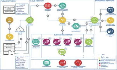 如何安全下载k豆钱包：Step-by-Step指南与常见问题解答