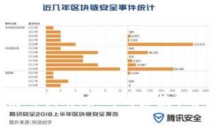 小狐钱包使用指南：如何