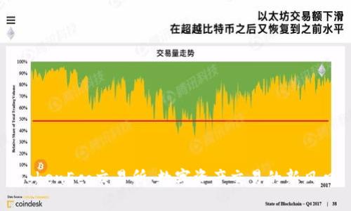 TokenEco交易所：数字资产交易的新风口