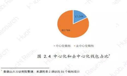 USDT钱包安卓注册流程详解及注意事项