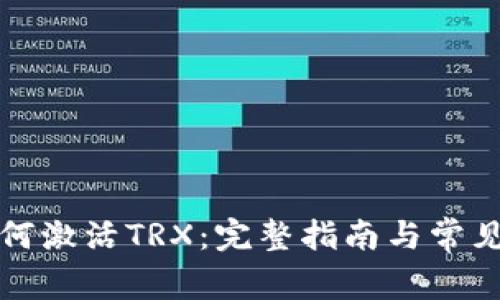 TP钱包如何激活TRX：完整指南与常见问题解答