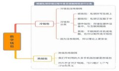 如何在imToken钱包中导入