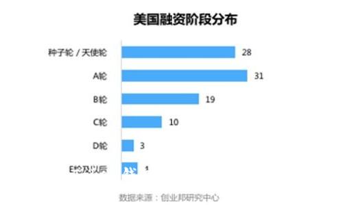 如何在imToken钱包中将USDT变现：详细指南