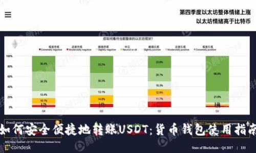 如何安全便捷地转账USDT：货币钱包使用指南