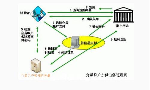 狗狗币红包：哪些钱包曾经支持过?