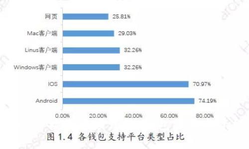 MetaMask最小接收限额详解：钱包操作与资金管理必读