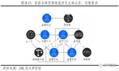 biao如何将USDT转移到波场钱