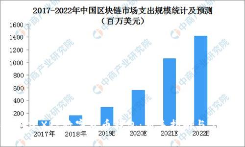 如何创建XRP数字货币钱包：新手指南与常见问题