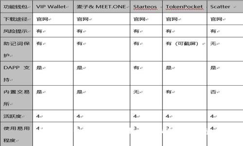 小狐钱包官网登录问题解决指南