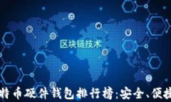 2023年国内比特币硬件钱包