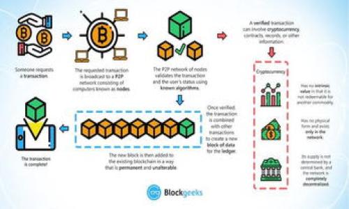 

2015年以太坊硬件钱包的崛起：安全与便捷的完美结合