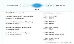 USDT提币到钱包选什么网络