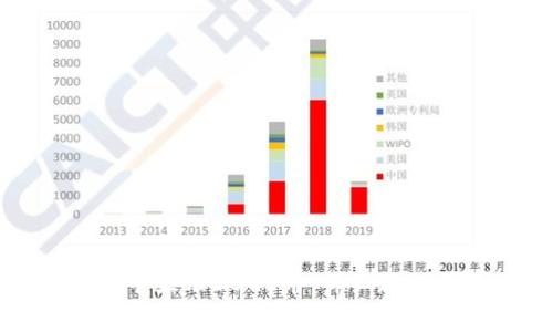 如何在小狐钱包中显示DOGE币：详细教程与常见问题解答