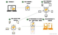 “小狐钱包”通常是指一个数字货币钱包或金融