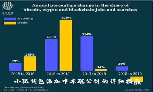 小狐钱包添加中本聪公链的详细指南