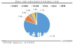 优质如何在TP钱包中将代币转换为USDT的详细指南